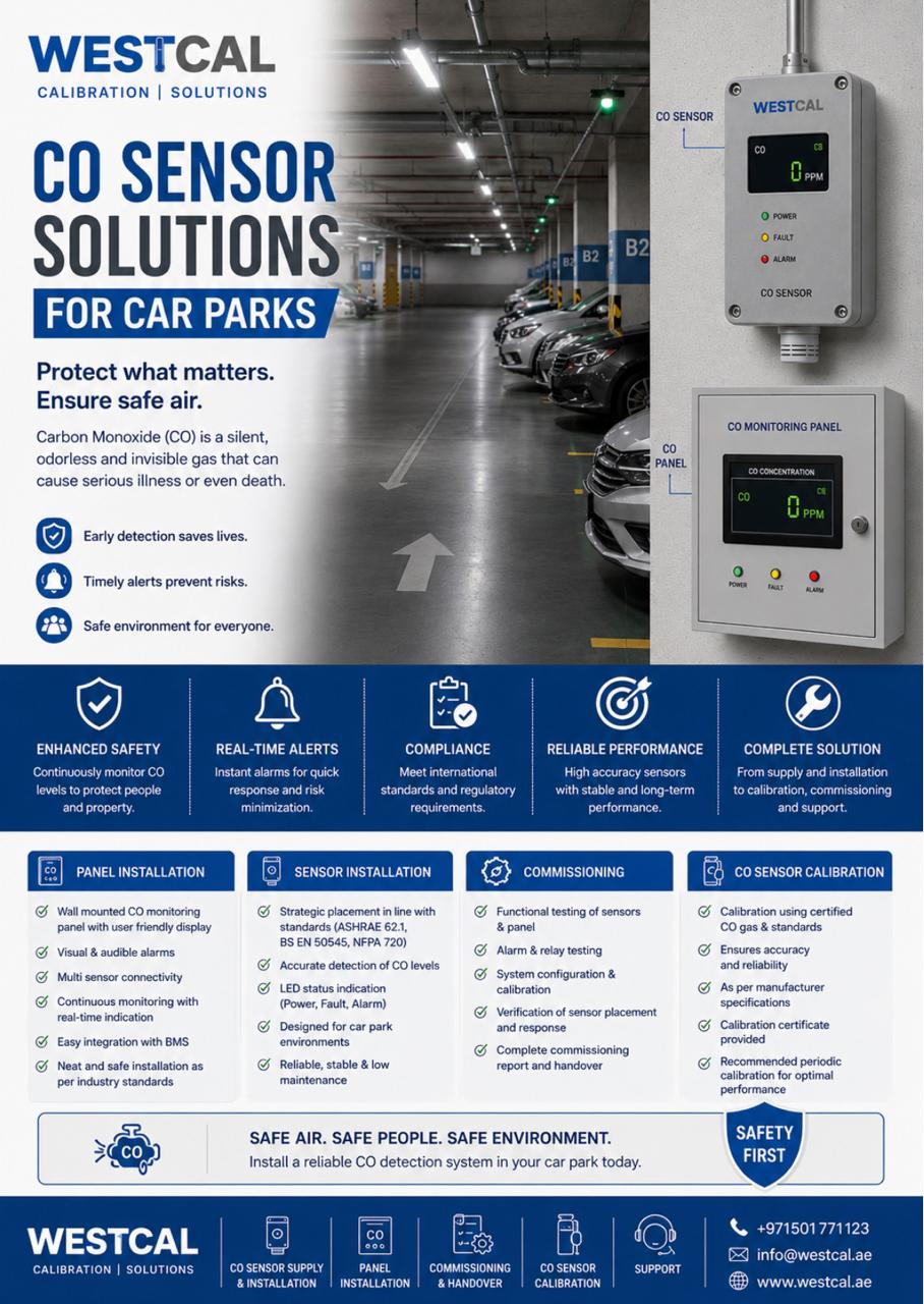 CO Sensor Solutions for Car Parks